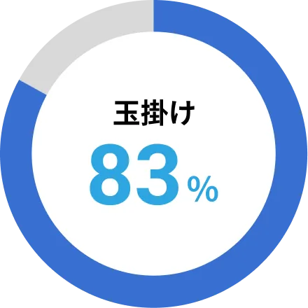 玉掛け 83%