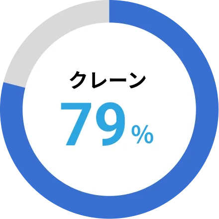 クレーン 79%